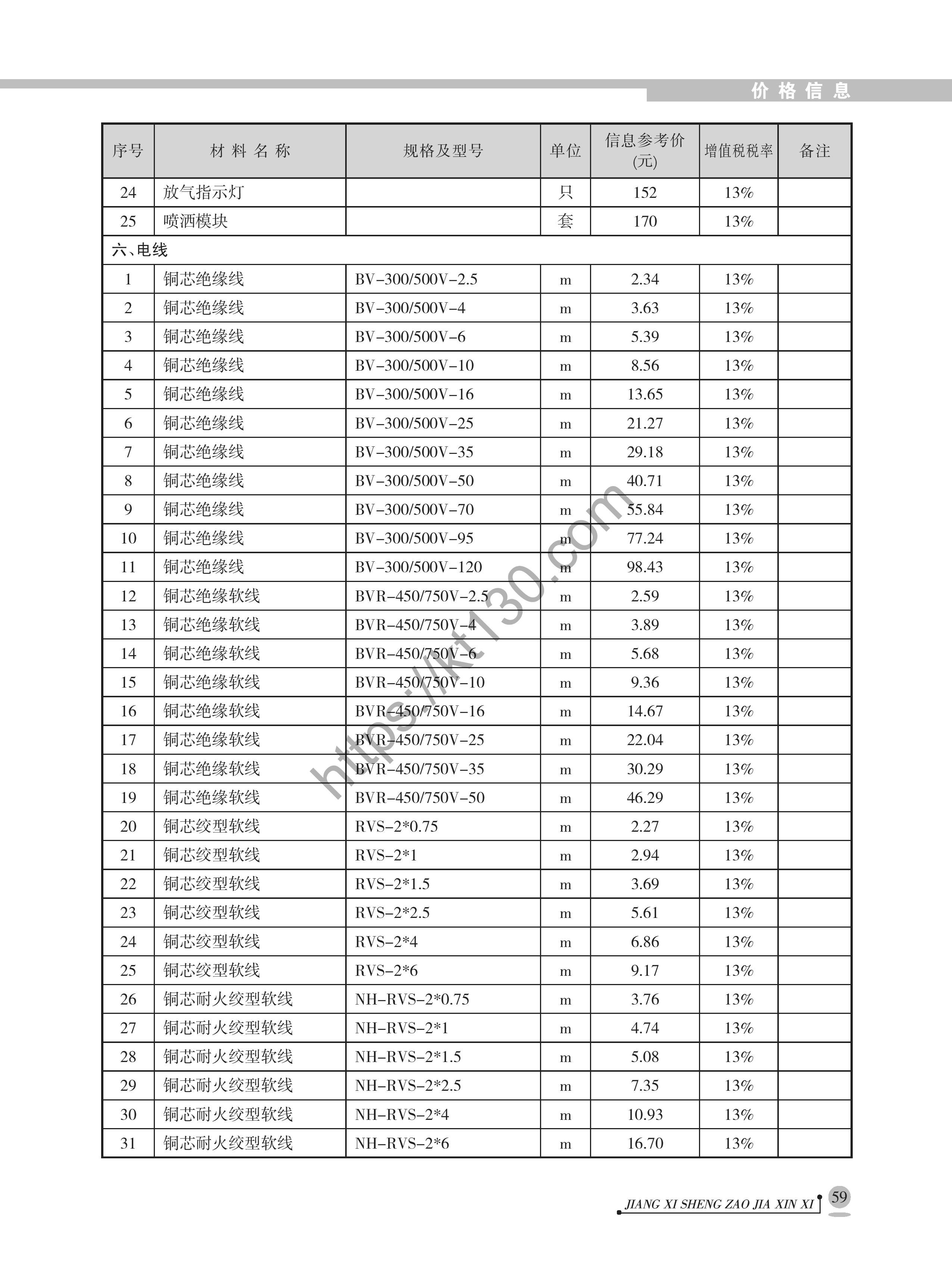 江西省2022年6月建筑材料价_电线_40721
